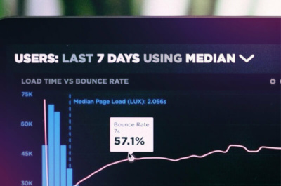 Outputs or Outcomes: What are you really measuring?